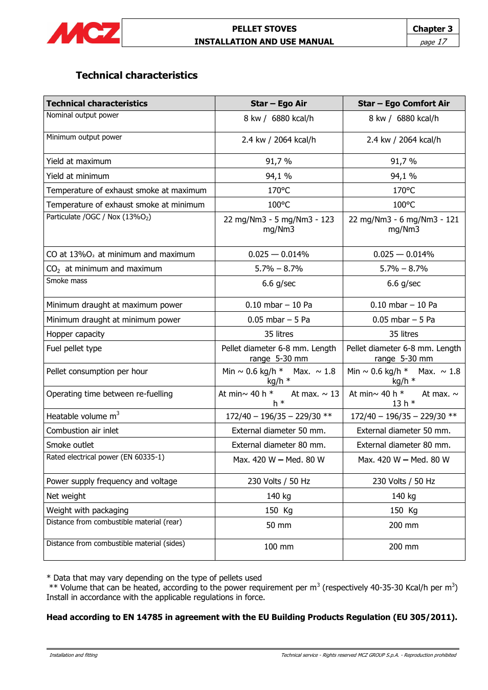 Technical characteristics | MCZ Ego AIR User Manual | Page 17 / 60