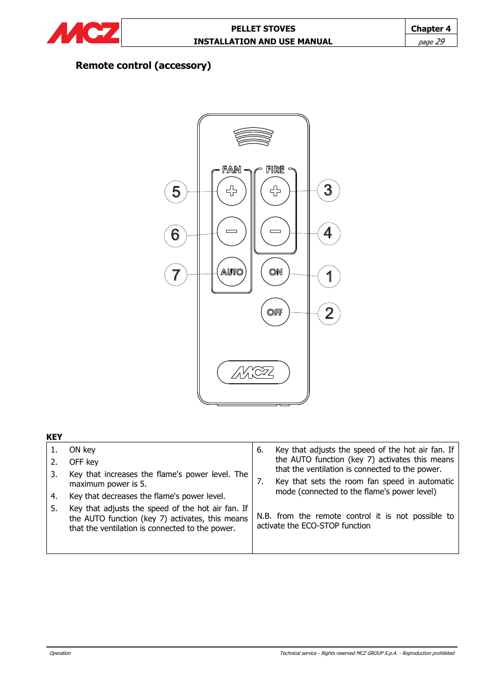 Remote control (accessory) | MCZ Ego AIR User Manual | Page 29 / 60