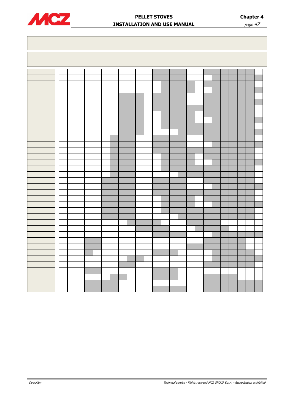 MCZ Ego AIR User Manual | Page 47 / 60
