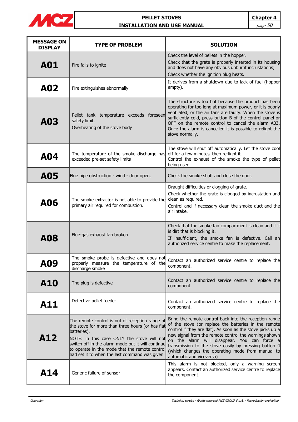 MCZ Ego AIR User Manual | Page 50 / 60