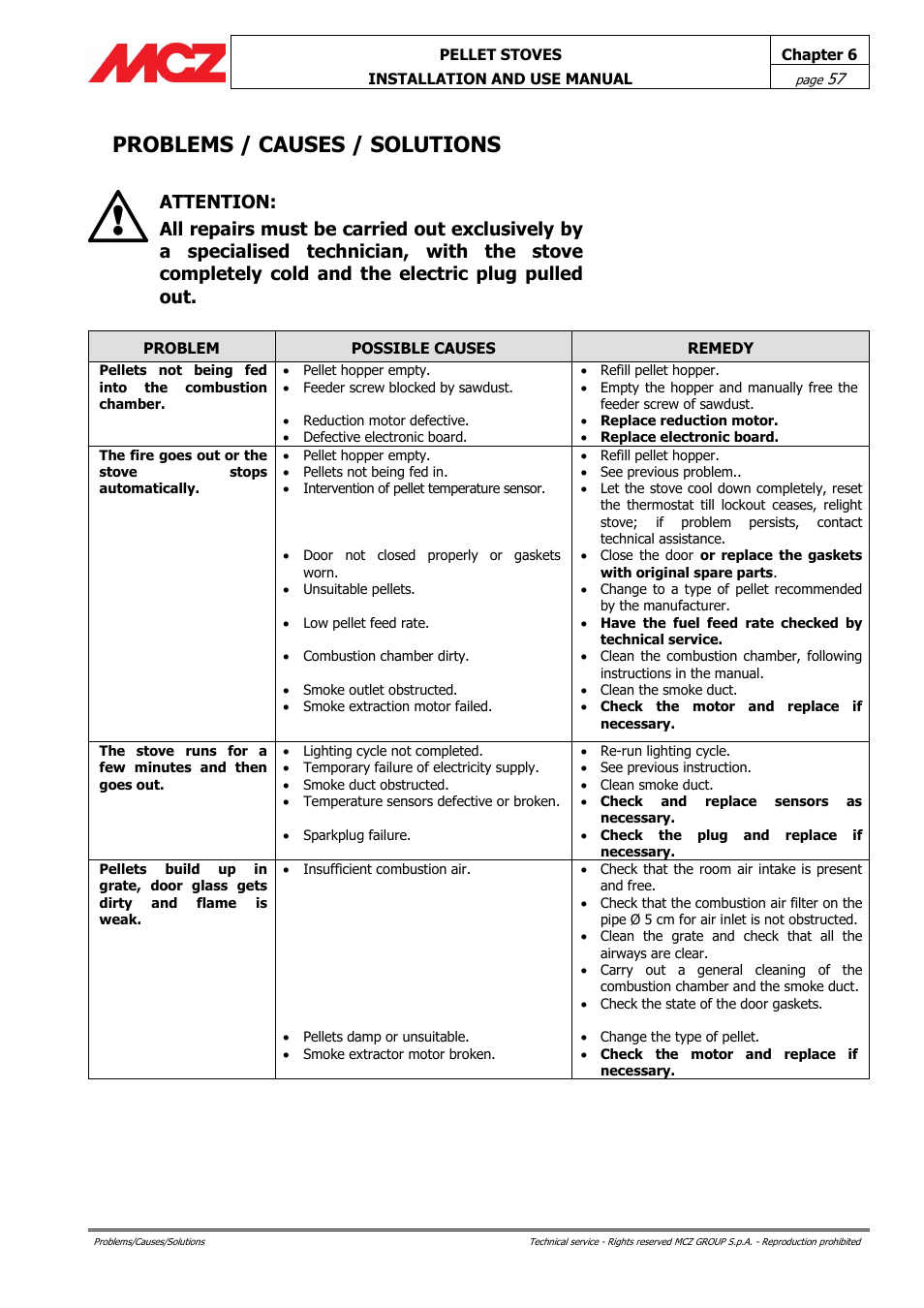 Problems / causes / solutions | MCZ Ego AIR User Manual | Page 57 / 60