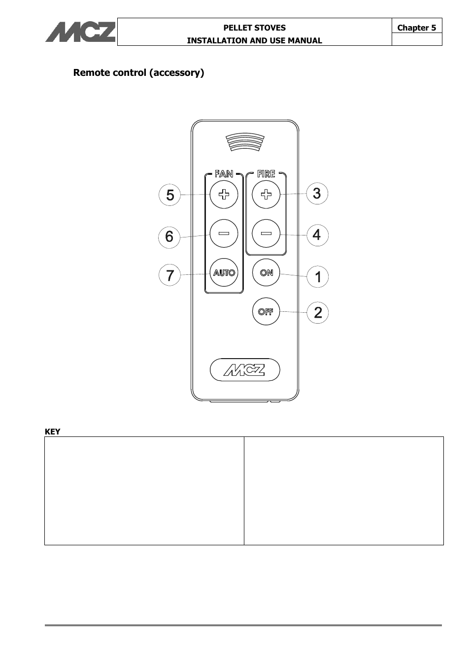 Remote control (accessory) | MCZ Face User Manual | Page 44 / 57