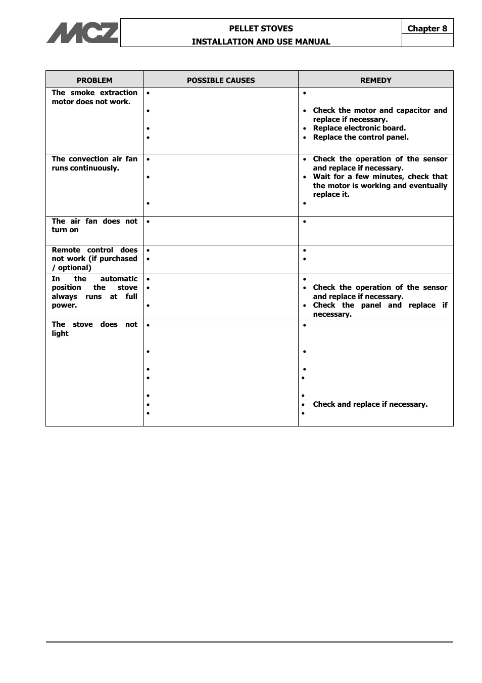 MCZ Face User Manual | Page 54 / 57