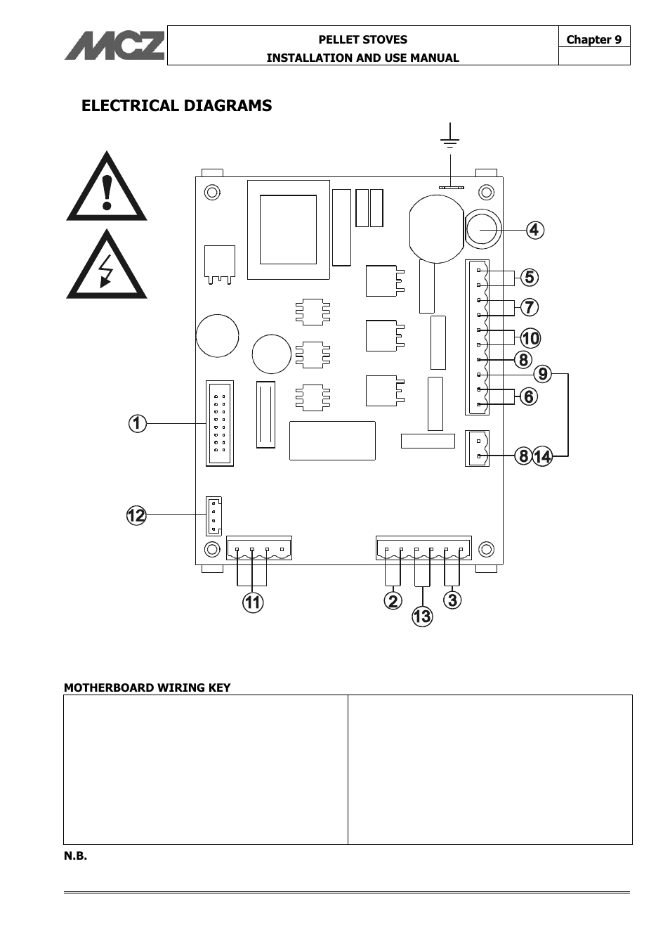 Electrical diagrams | MCZ Face User Manual | Page 56 / 57