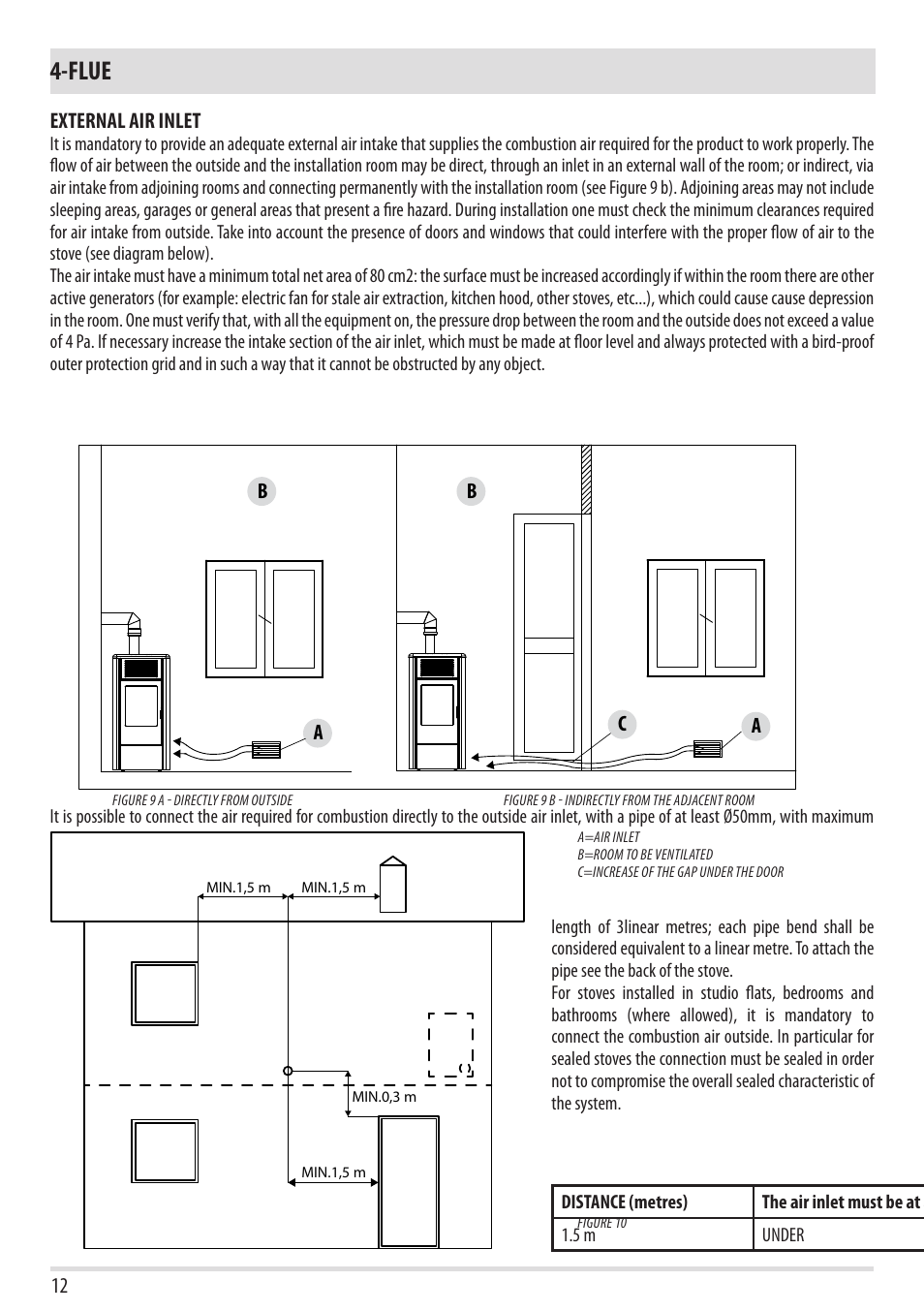 Flue | MCZ Flair User Manual | Page 14 / 60