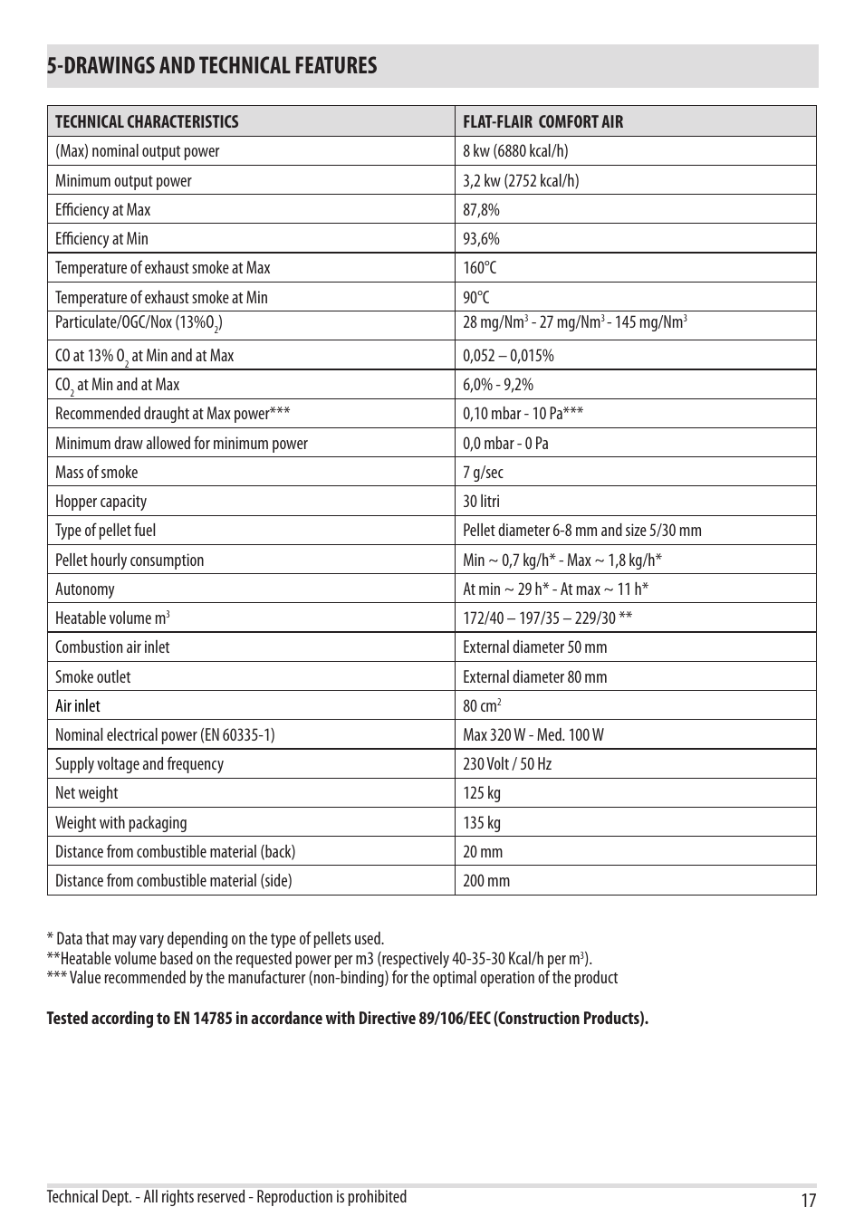 Drawings and technical features | MCZ Flair User Manual | Page 19 / 60