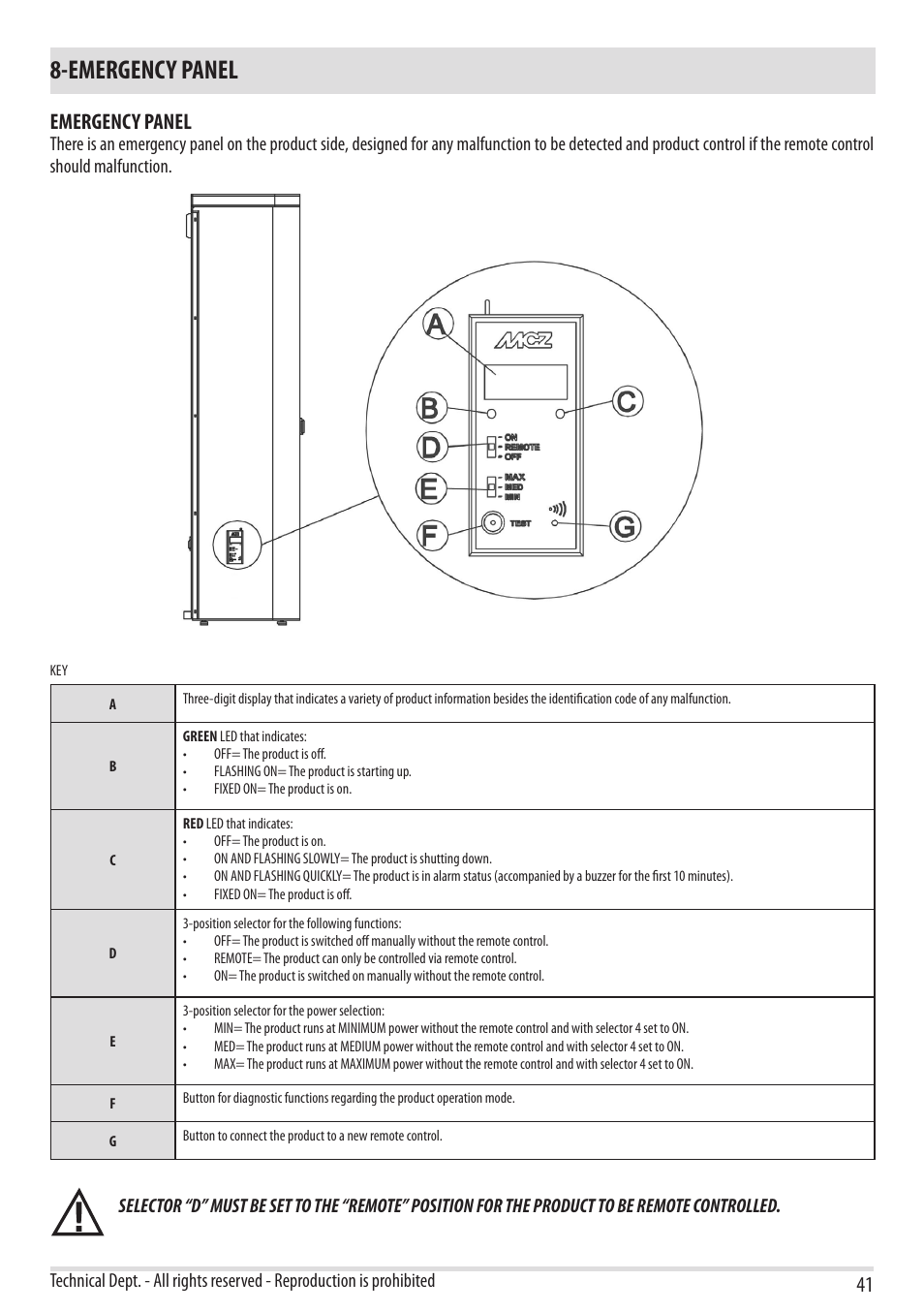 Emergency panel | MCZ Flair User Manual | Page 43 / 60