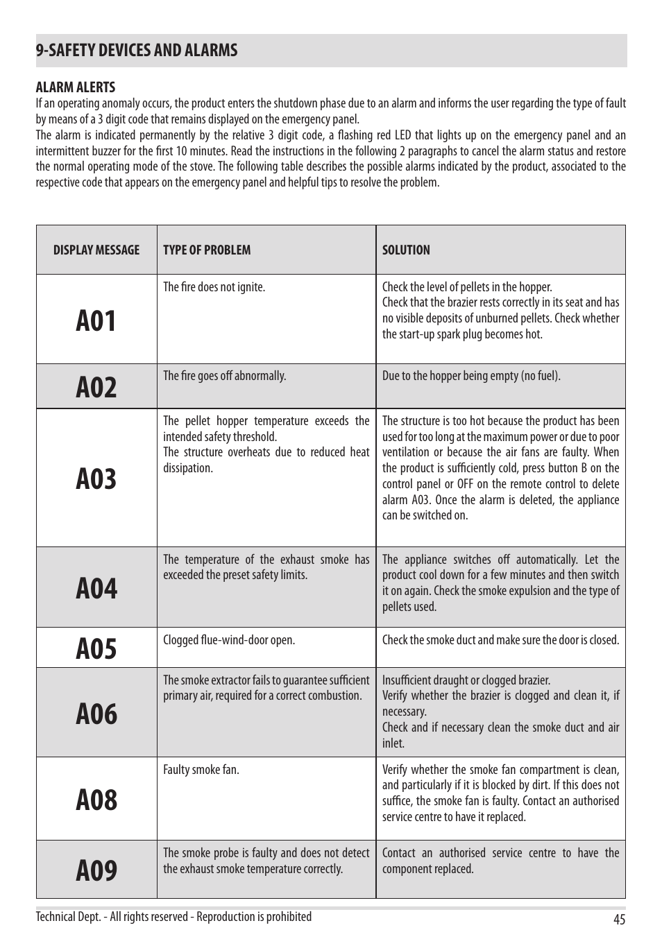 Safety devices and alarms | MCZ Flair User Manual | Page 47 / 60