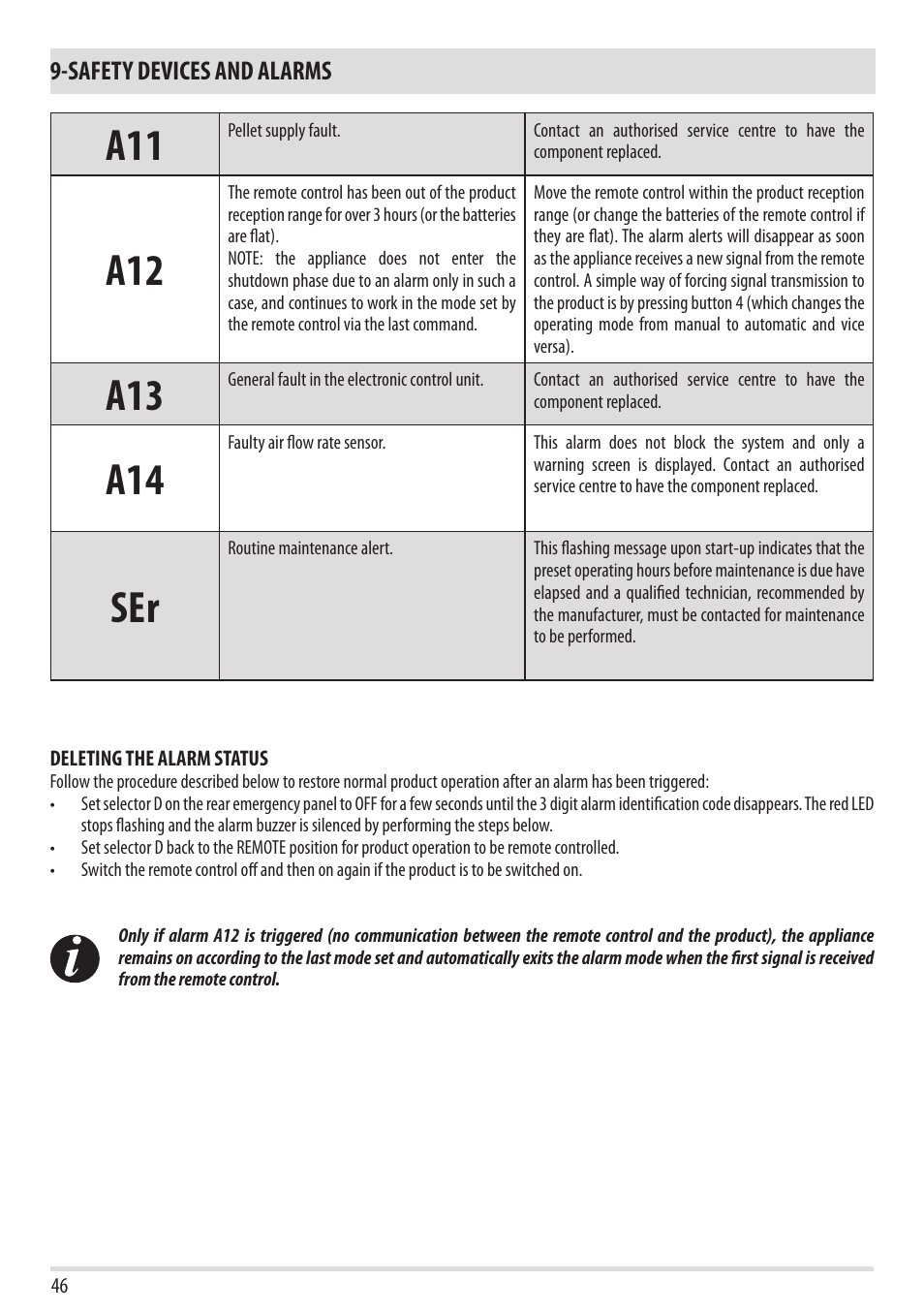 Safety devices and alarms | MCZ Flair User Manual | Page 48 / 60