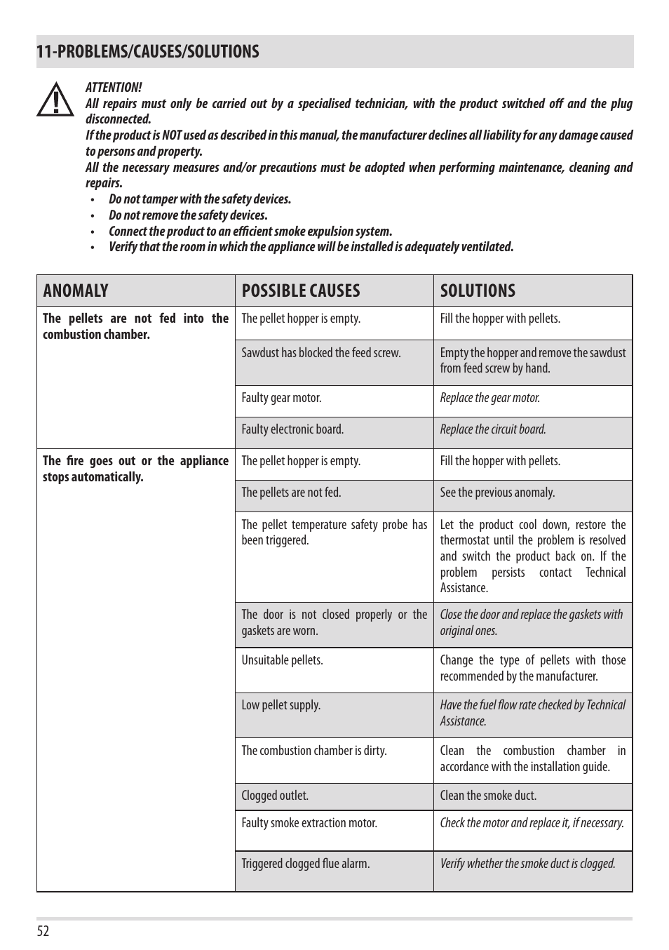 Problems/causes/solutions, Anomaly possible causes solutions | MCZ Flair User Manual | Page 54 / 60