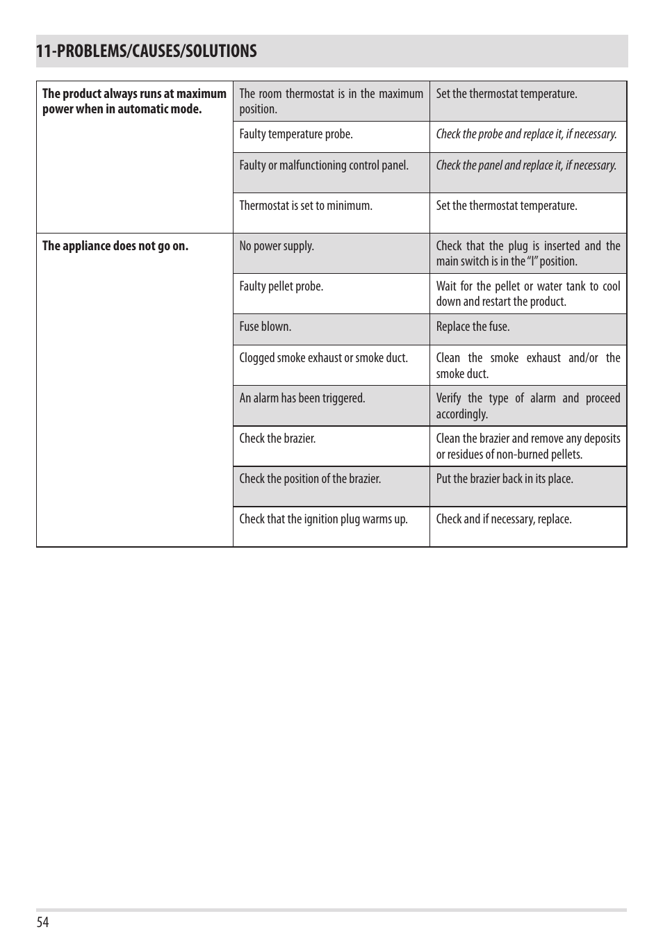 Problems/causes/solutions | MCZ Flair User Manual | Page 56 / 60