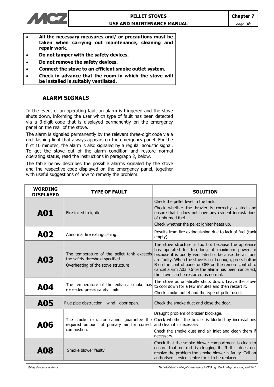 MCZ Philo User Manual | Page 36 / 46