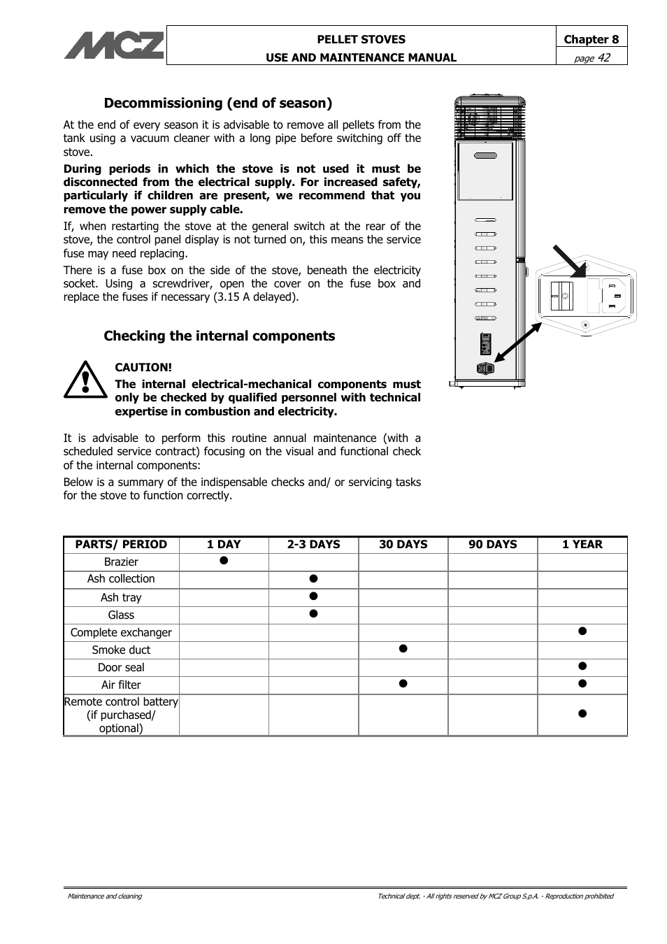 MCZ Philo User Manual | Page 42 / 46