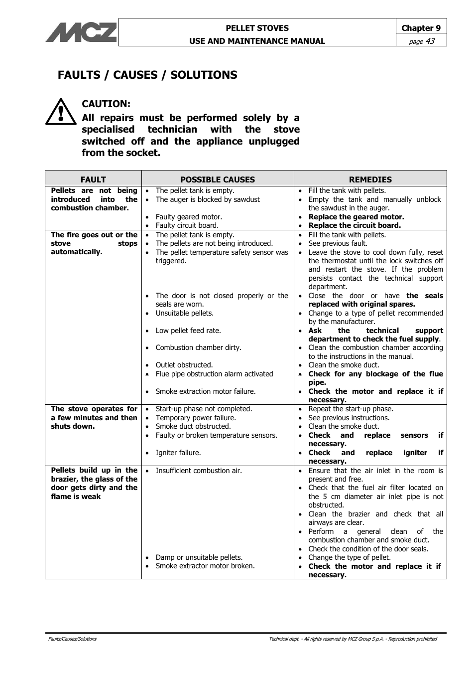 Faults / causes / solutions | MCZ Philo User Manual | Page 43 / 46