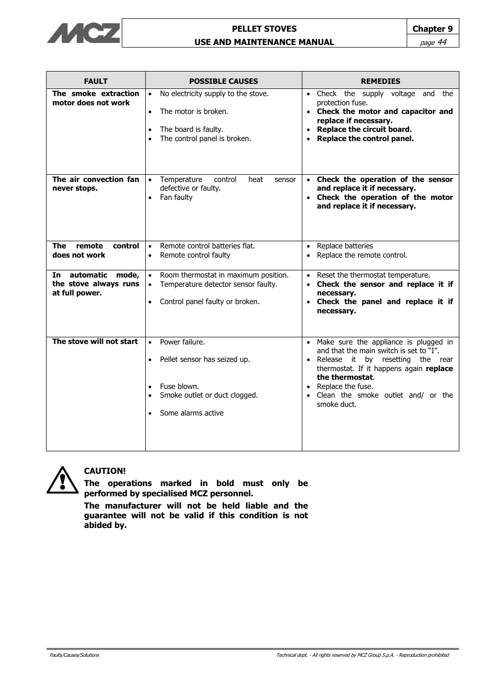 MCZ Philo User Manual | Page 44 / 46