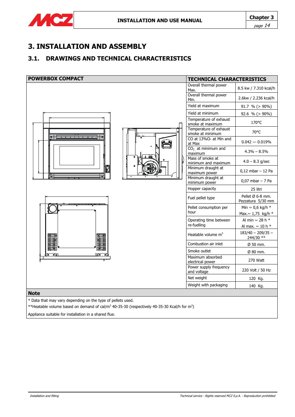 Installation and assembly, Drawings and technical characteristics | MCZ PowerBox COMPACT User Manual | Page 14 / 56