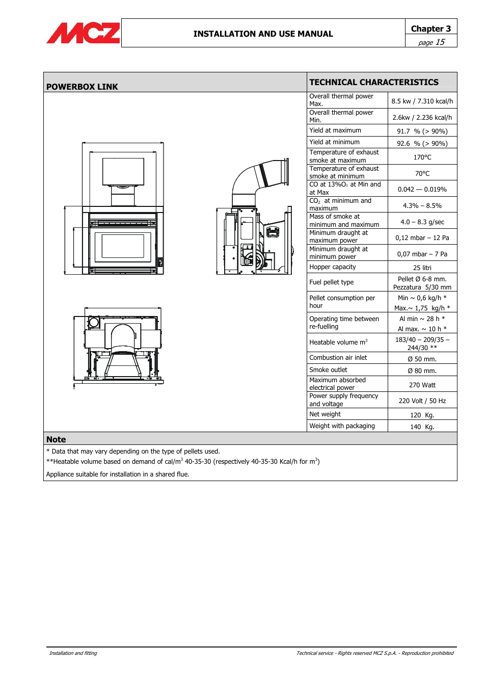 MCZ PowerBox COMPACT User Manual | Page 15 / 56