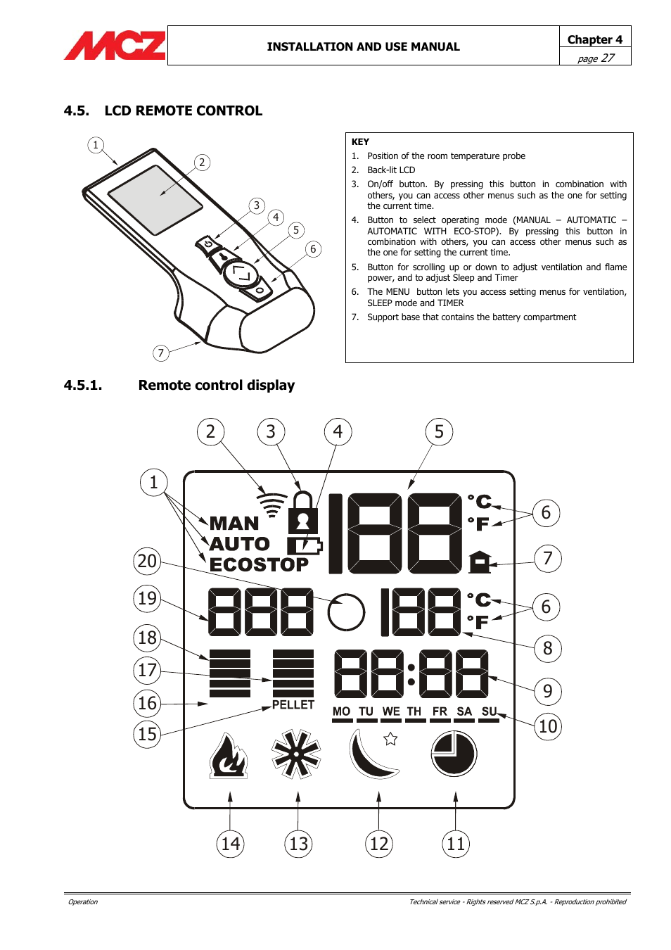 MCZ PowerBox COMPACT User Manual | Page 27 / 56