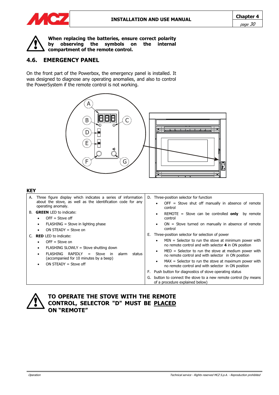 Emergency panel | MCZ PowerBox COMPACT User Manual | Page 30 / 56