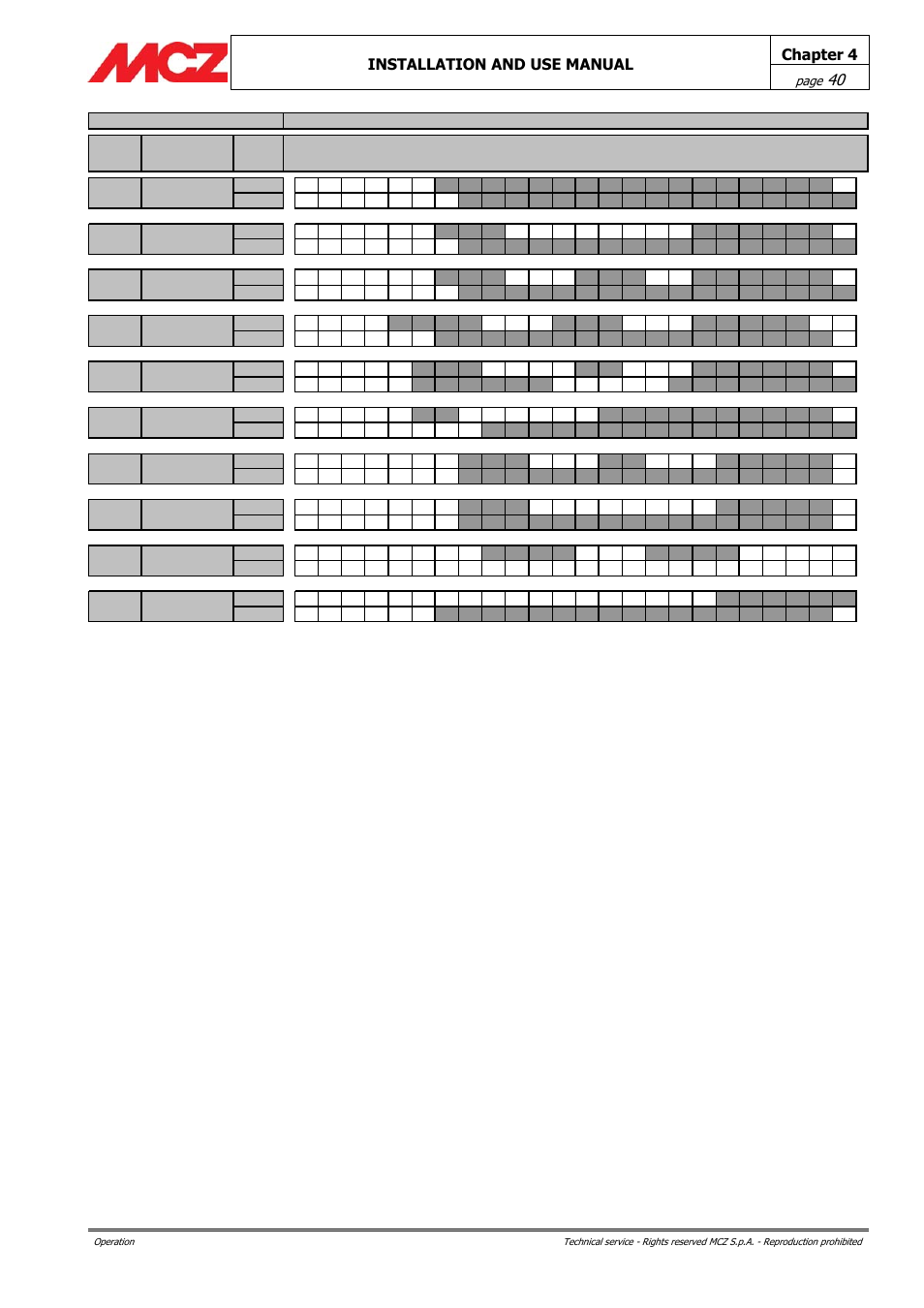 Chapter 4 installation and use manual | MCZ PowerBox COMPACT User Manual | Page 40 / 56