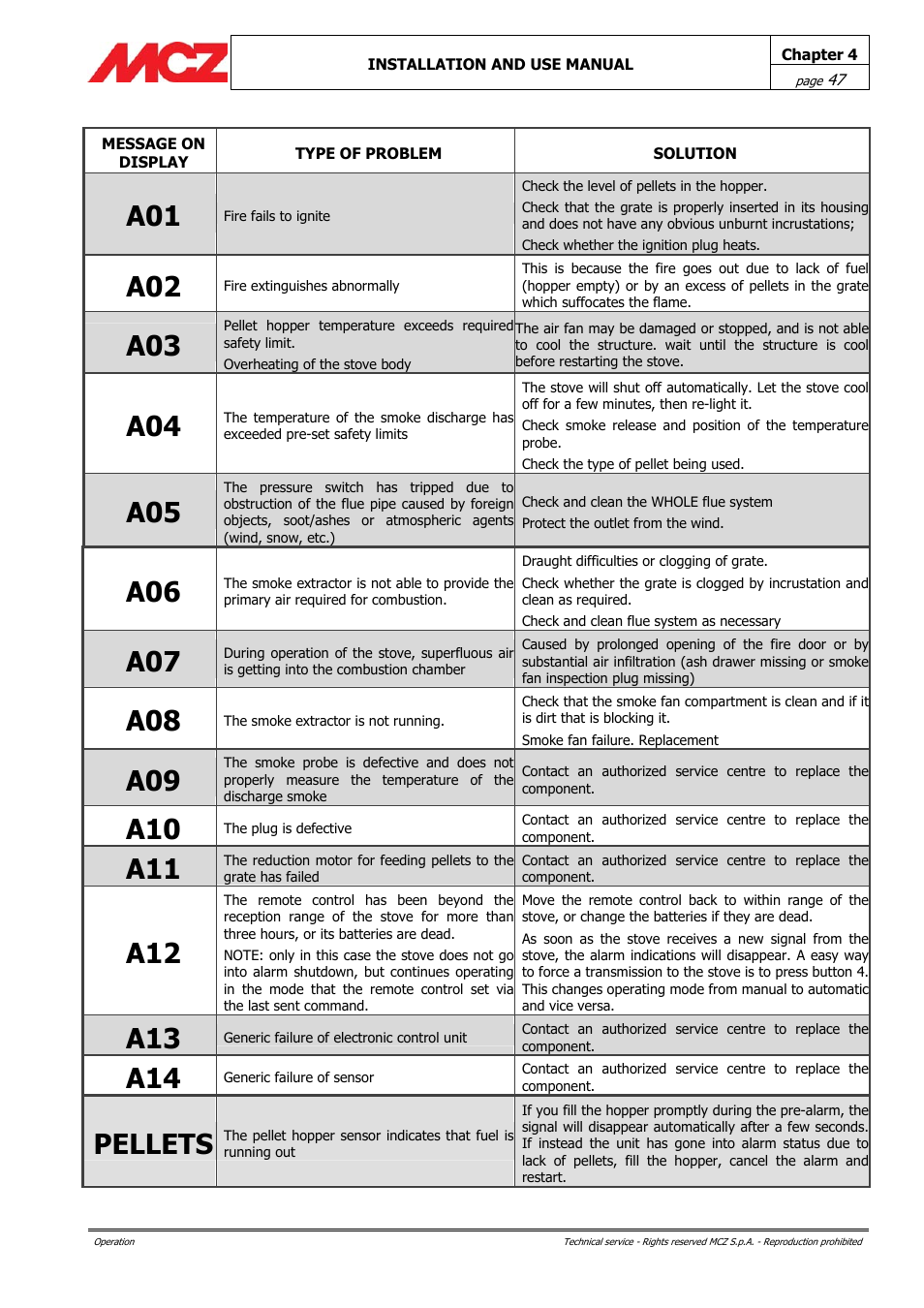 Pellets | MCZ PowerBox COMPACT User Manual | Page 47 / 56