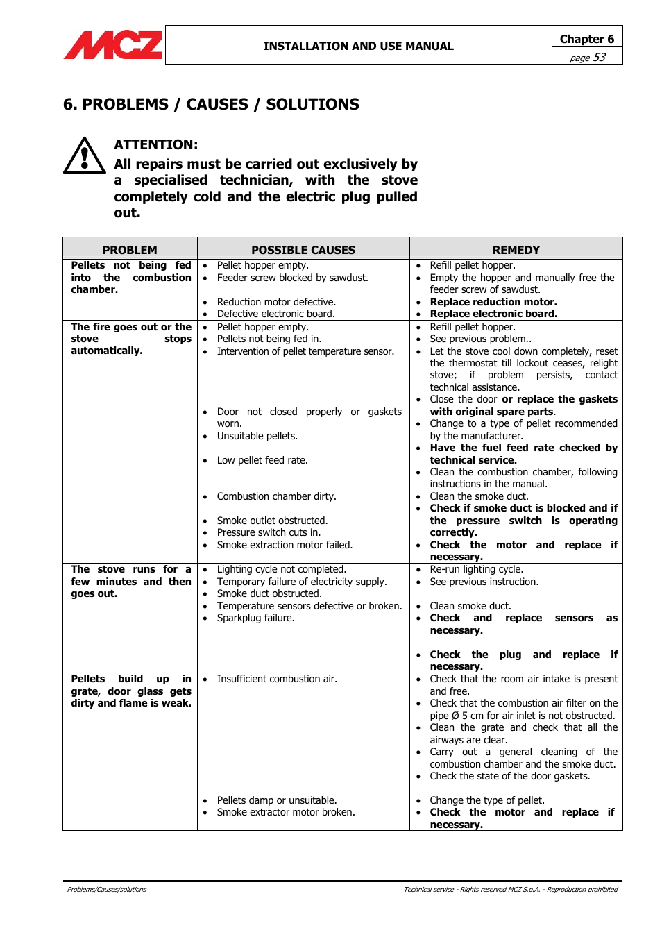 Problems / causes / solutions | MCZ PowerBox COMPACT User Manual | Page 53 / 56