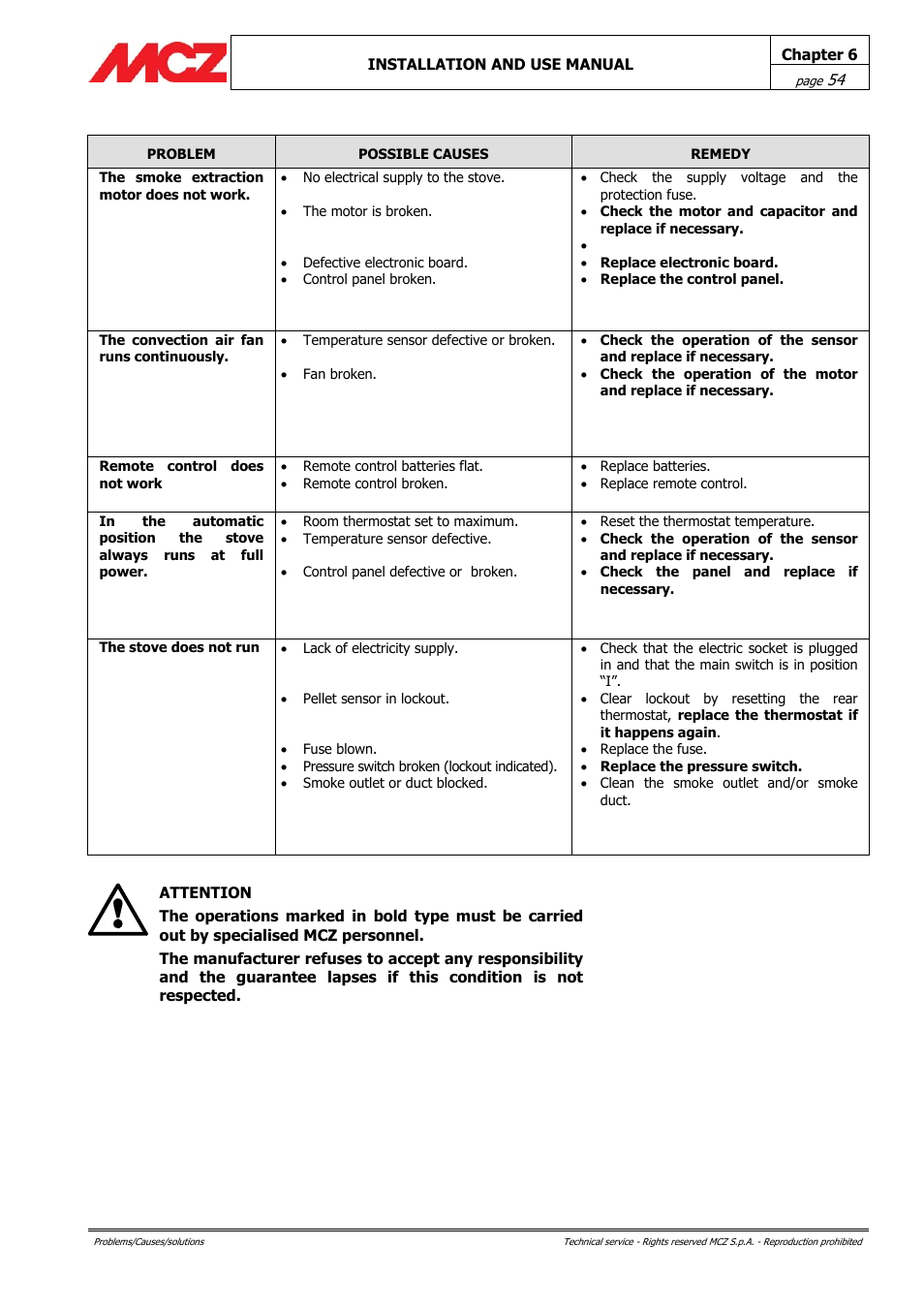 MCZ PowerBox COMPACT User Manual | Page 54 / 56