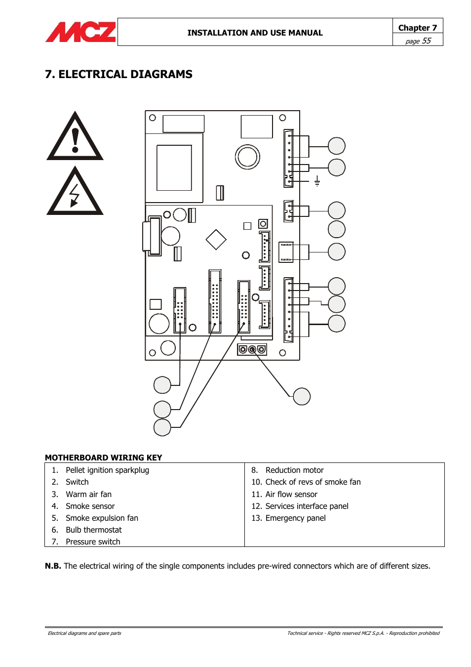 MCZ PowerBox COMPACT User Manual | Page 55 / 56