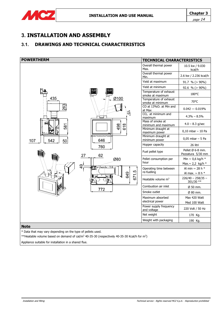 Installation and assembly, Drawings and technical characteristics, Chapter 3 installation and use manual | Powertherm technical characteristics | MCZ PowerTherm User Manual | Page 14 / 61