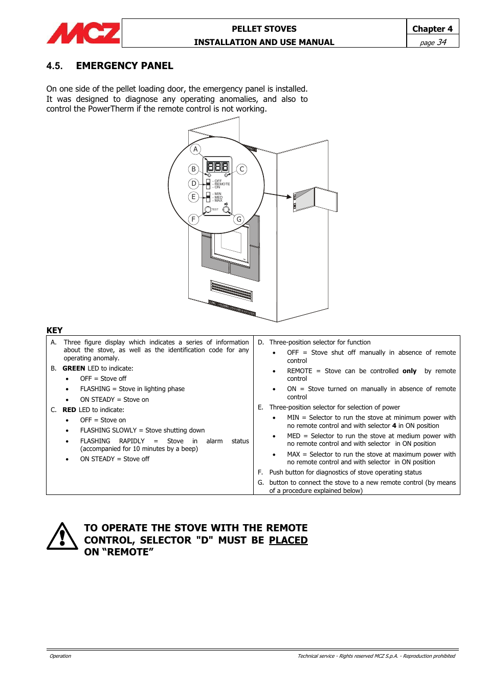 Emergency panel | MCZ PowerTherm User Manual | Page 34 / 61