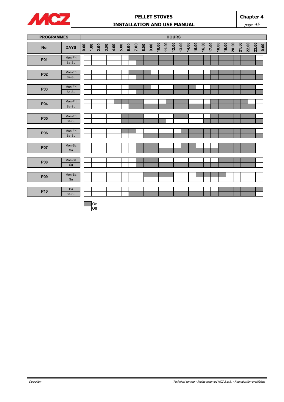 MCZ PowerTherm User Manual | Page 45 / 61