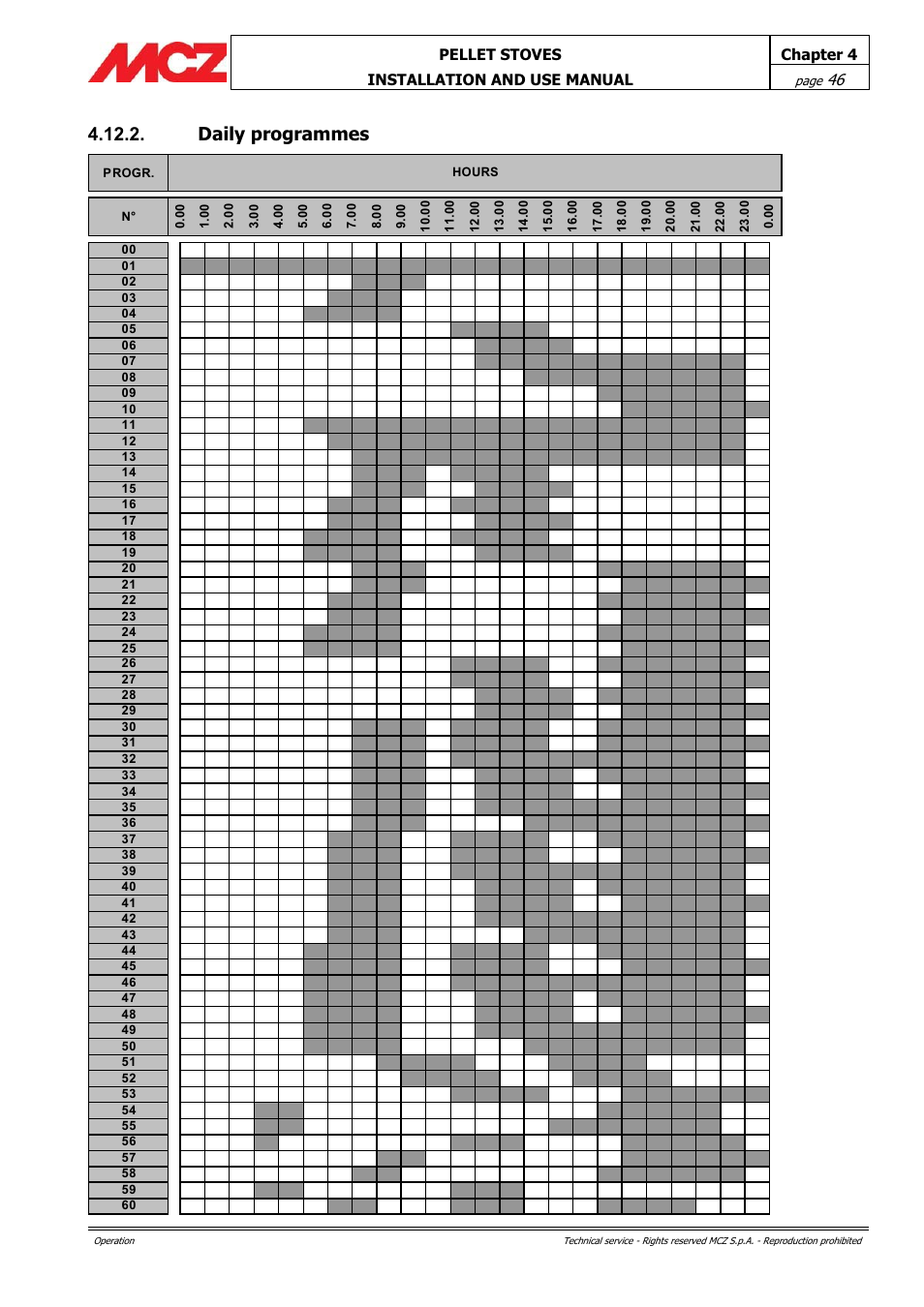 Daily programmes | MCZ PowerTherm User Manual | Page 46 / 61
