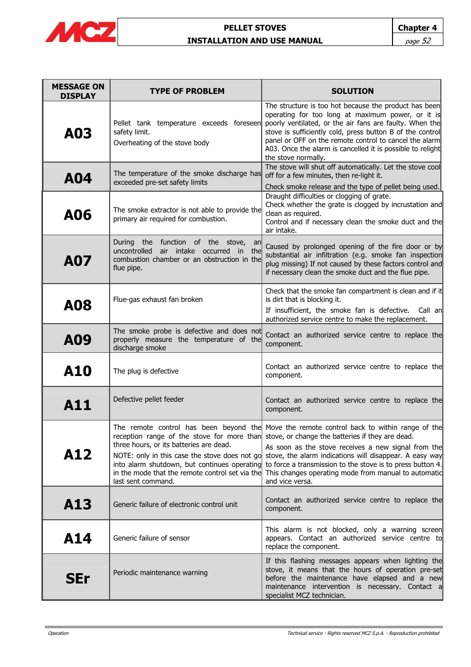 MCZ PowerTherm User Manual | Page 52 / 61