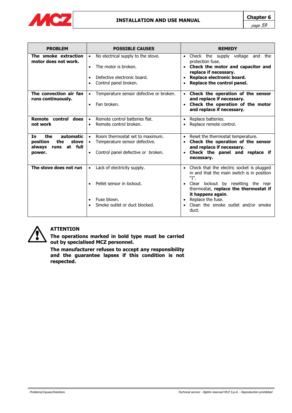 MCZ PowerTherm User Manual | Page 59 / 61