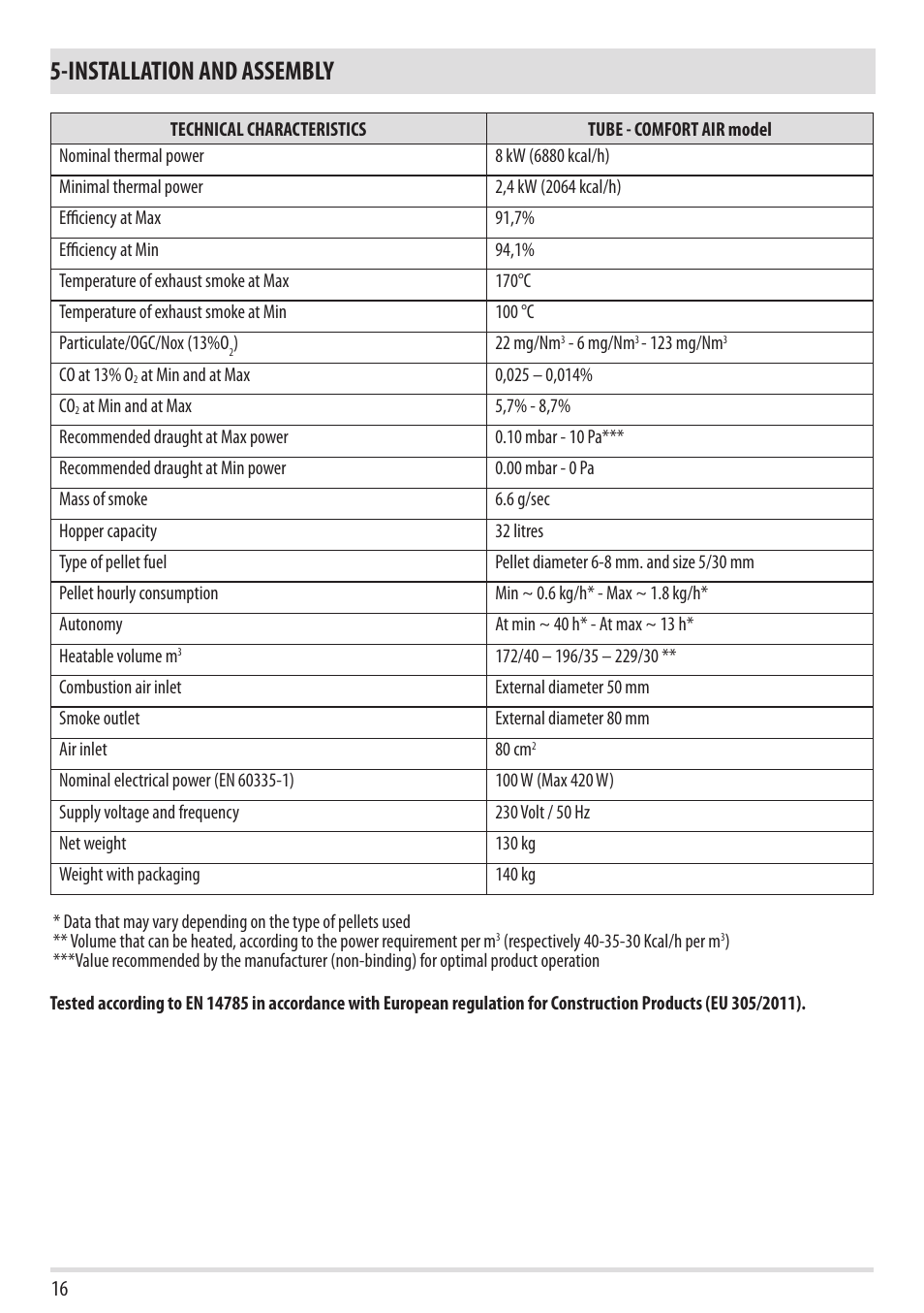 Installation and assembly | MCZ Tube 2013 User Manual | Page 18 / 56