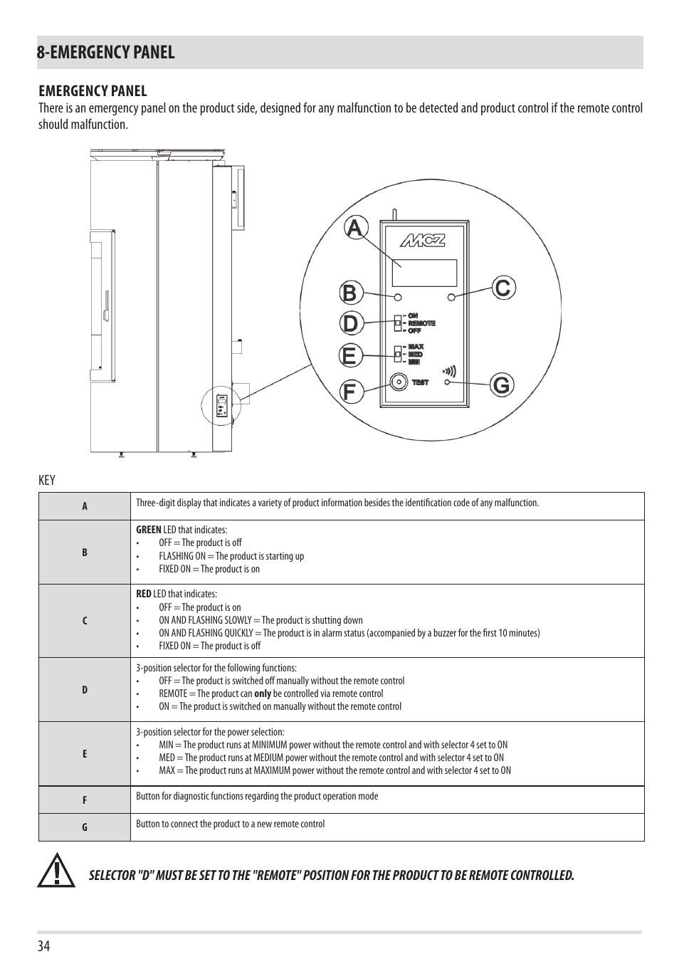 Emergency panel | MCZ Tube 2013 User Manual | Page 36 / 56