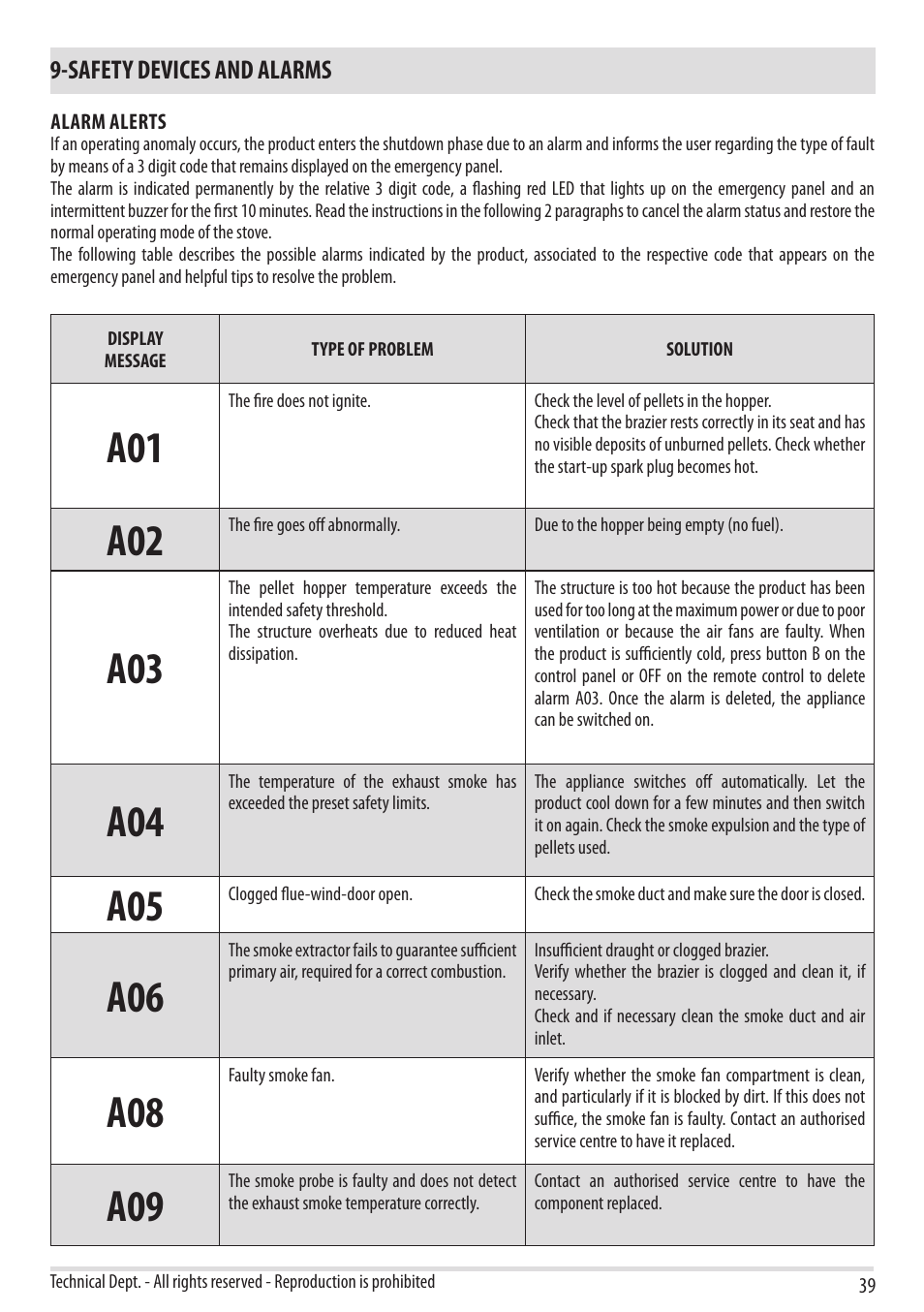 Safety devices and alarms | MCZ Tube 2013 User Manual | Page 41 / 56