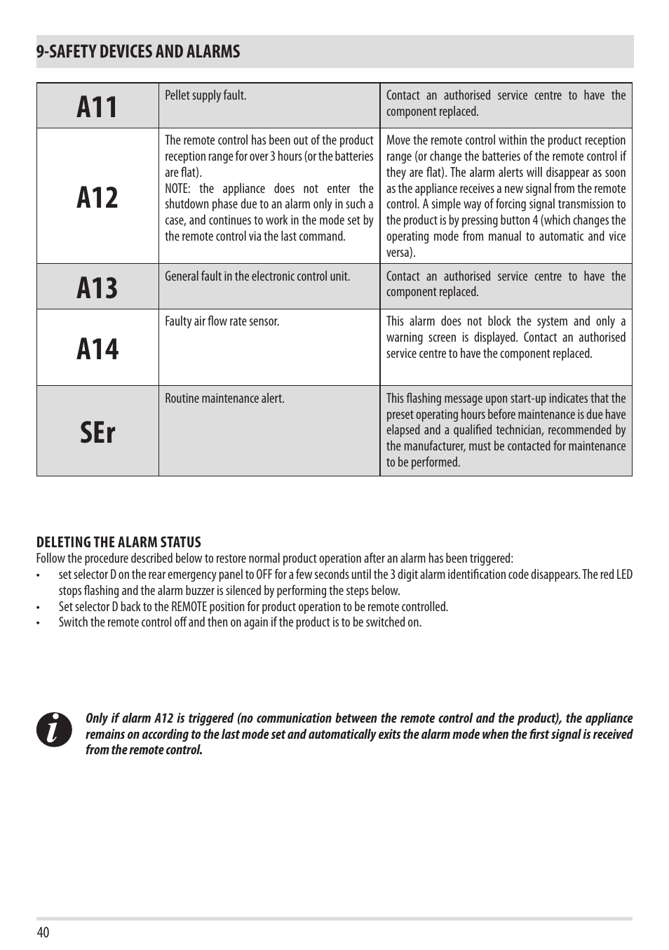 Safety devices and alarms | MCZ Tube 2013 User Manual | Page 42 / 56