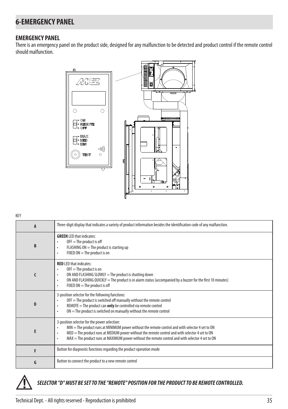 Emergency panel | MCZ Vivo 80 Pellet Comfort Air - 2012 User Manual | Page 37 / 57