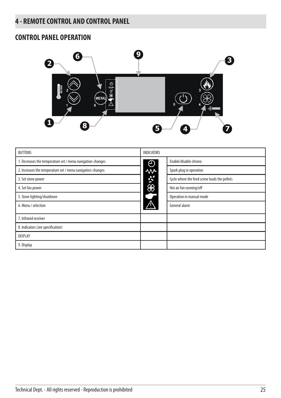 4 - remote control and control panel, Control panel operation | MCZ Yari AIR User Manual | Page 27 / 55