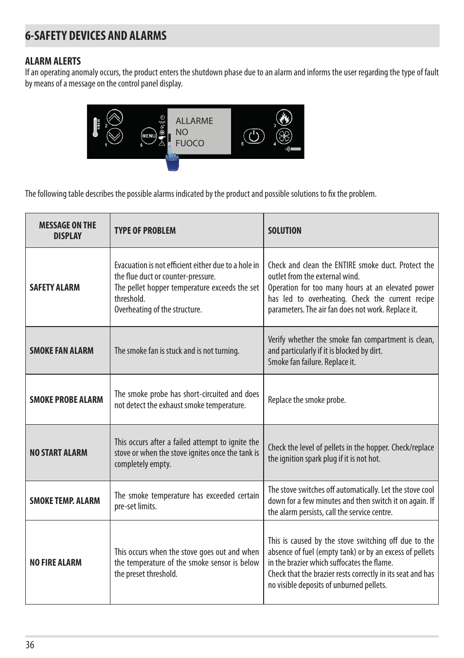 Safety devices and alarms | MCZ Yari AIR User Manual | Page 38 / 55