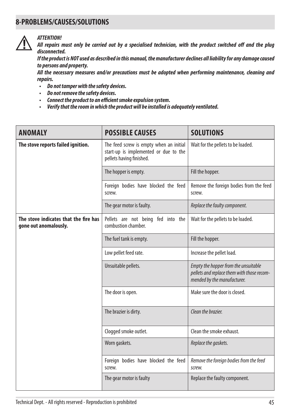 Problems/causes/solutions, Anomaly possible causes solutions | MCZ Yari AIR User Manual | Page 47 / 55