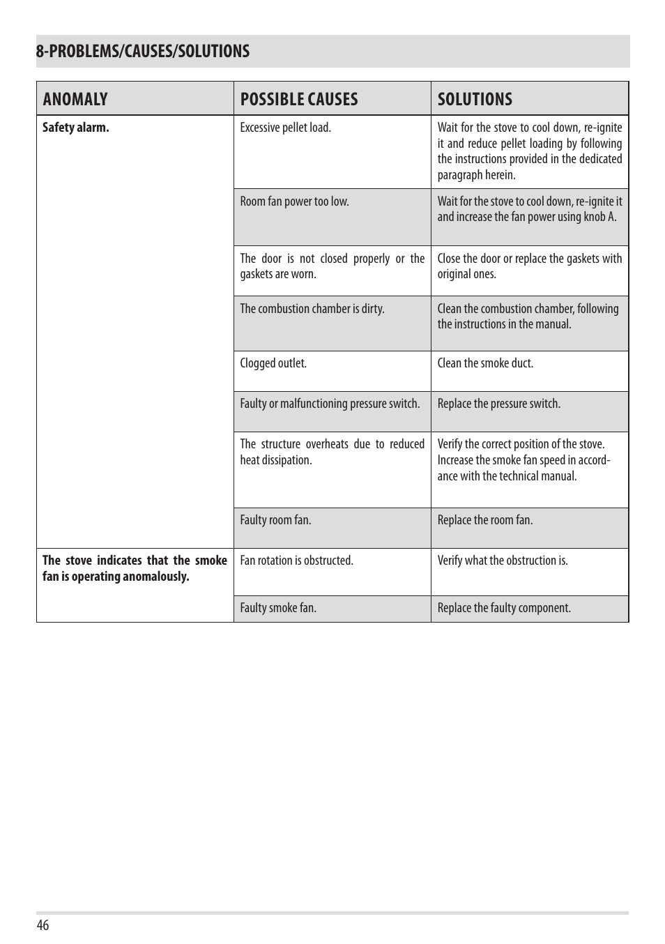 MCZ Yari AIR User Manual | Page 48 / 55