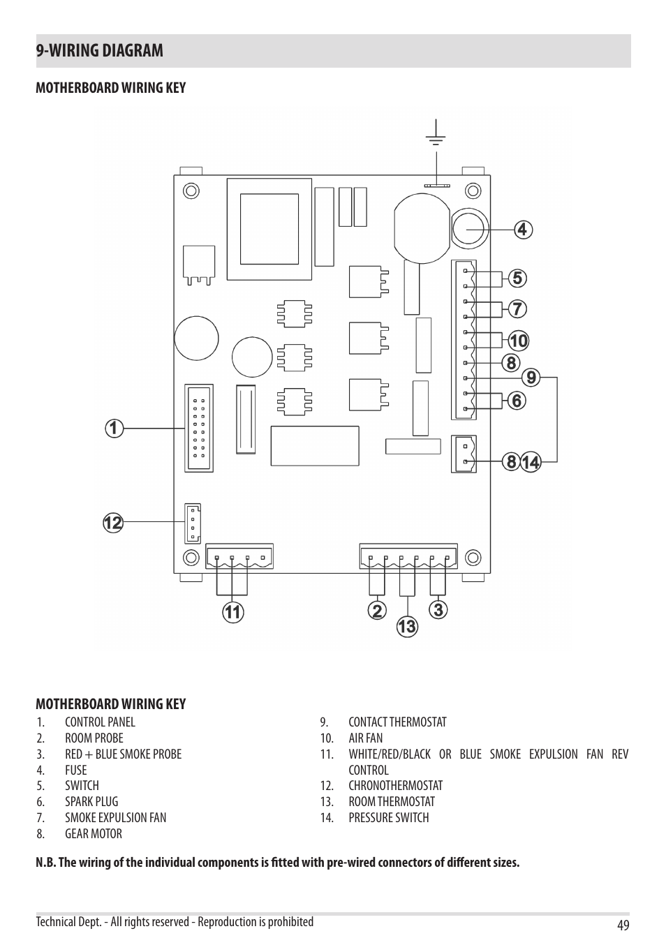 Wiring diagram | MCZ Yari AIR User Manual | Page 51 / 55