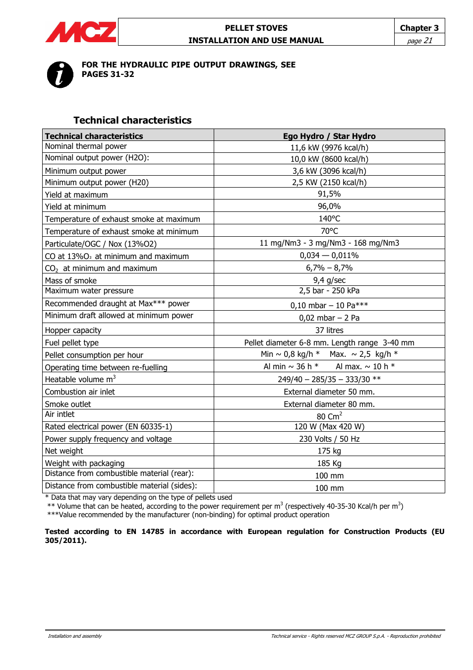 Technical characteristics | MCZ Club HYDRO 15 kW User Manual | Page 21 / 48
