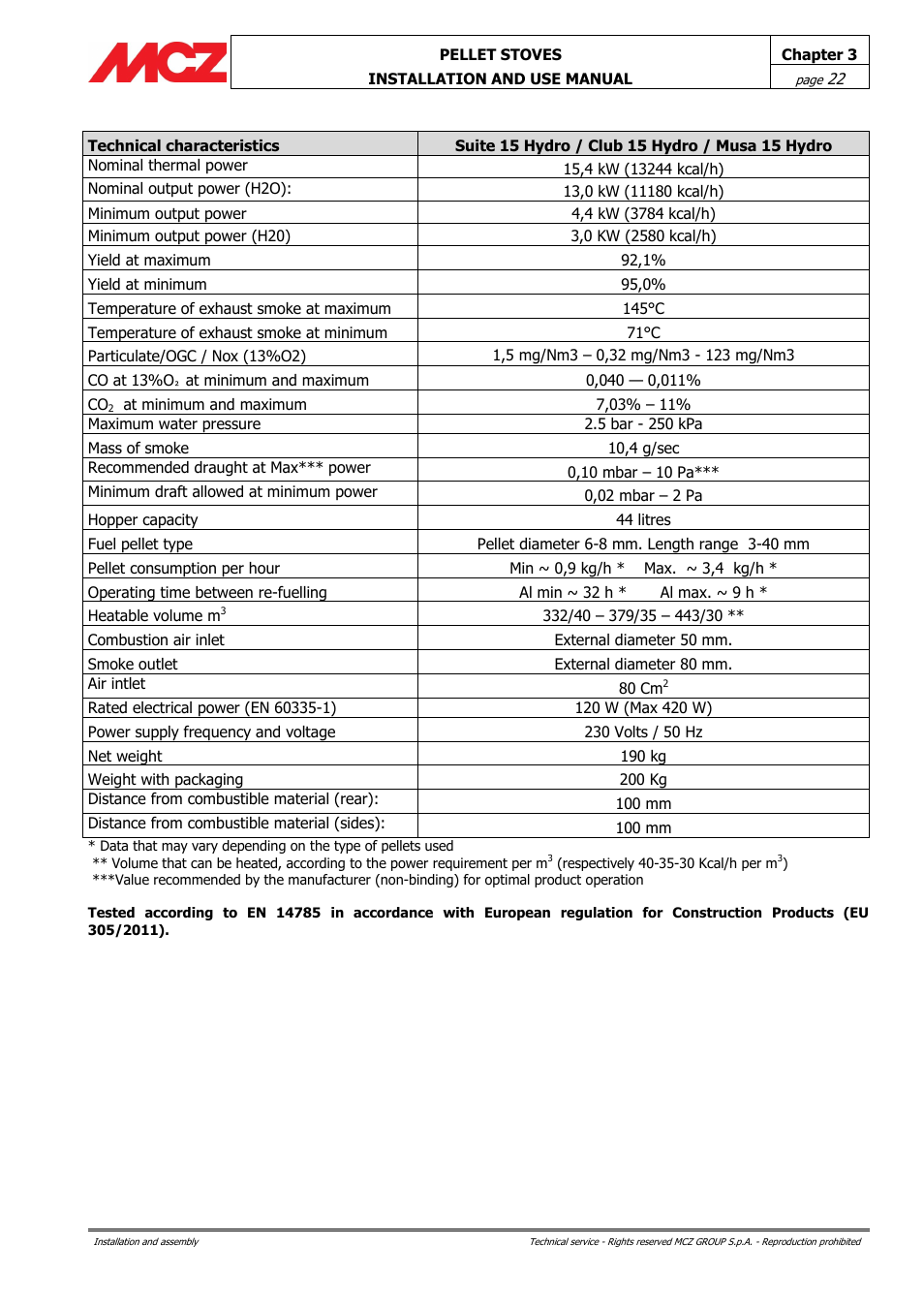 MCZ Club HYDRO 15 kW User Manual | Page 22 / 48
