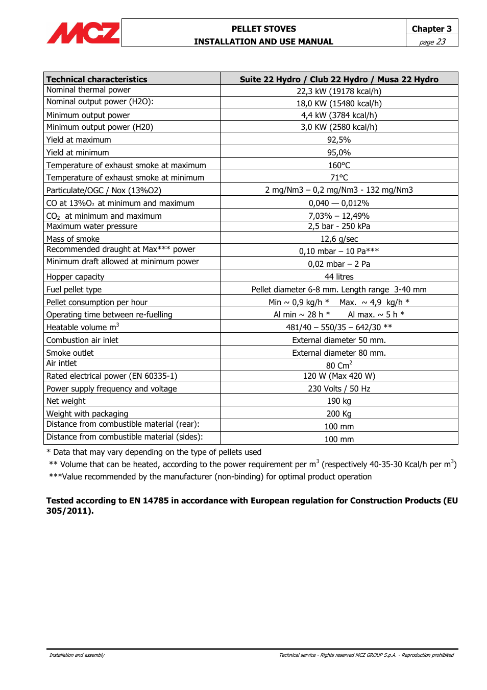 MCZ Club HYDRO 15 kW User Manual | Page 23 / 48