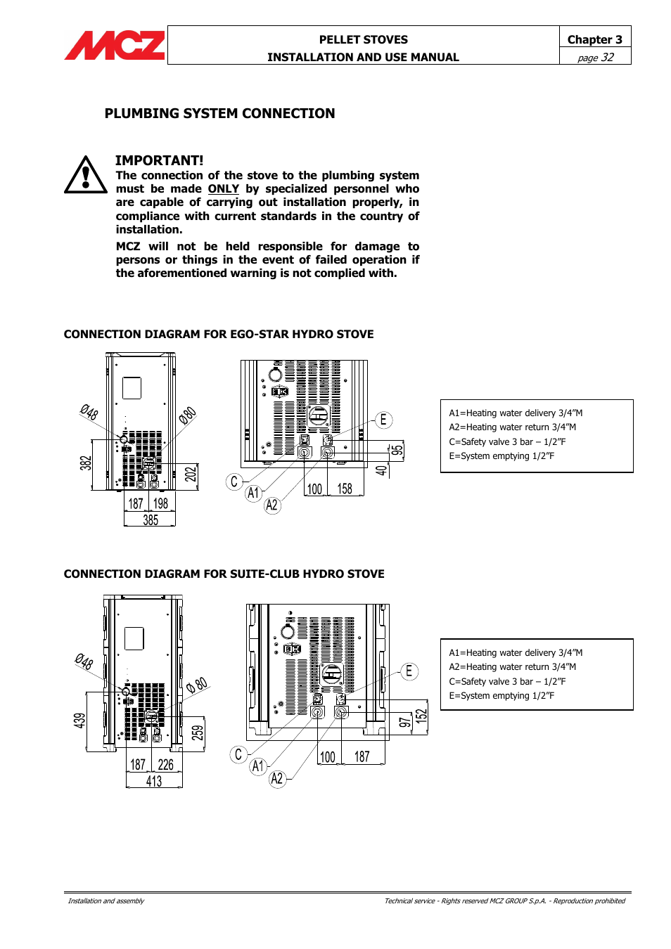 Plumbing system connection, Important | MCZ Club HYDRO 15 kW User Manual | Page 32 / 48