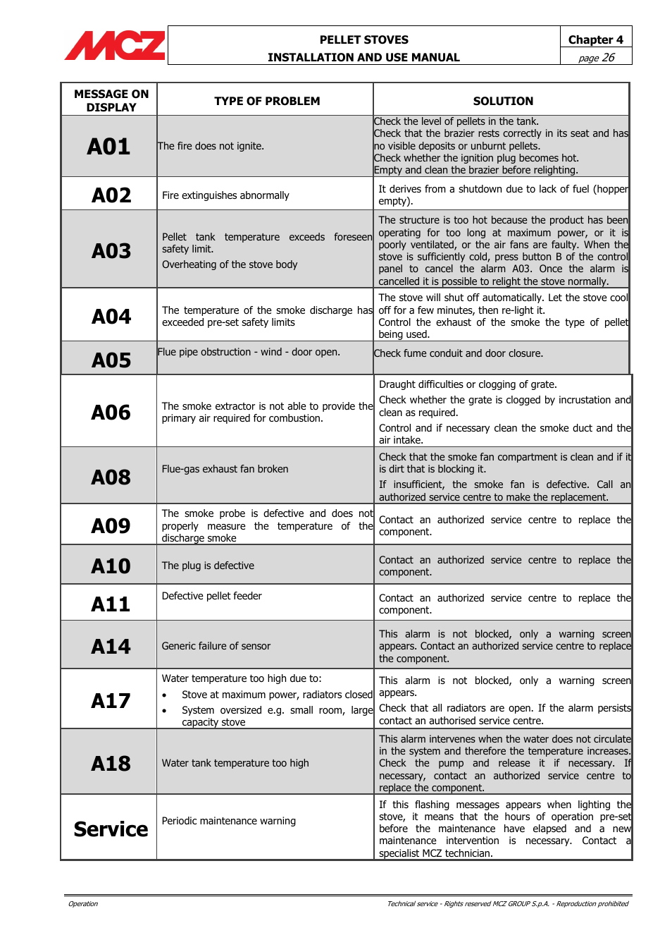 Service | MCZ Club HYDRO 15 kW User Manual | Page 26 / 44