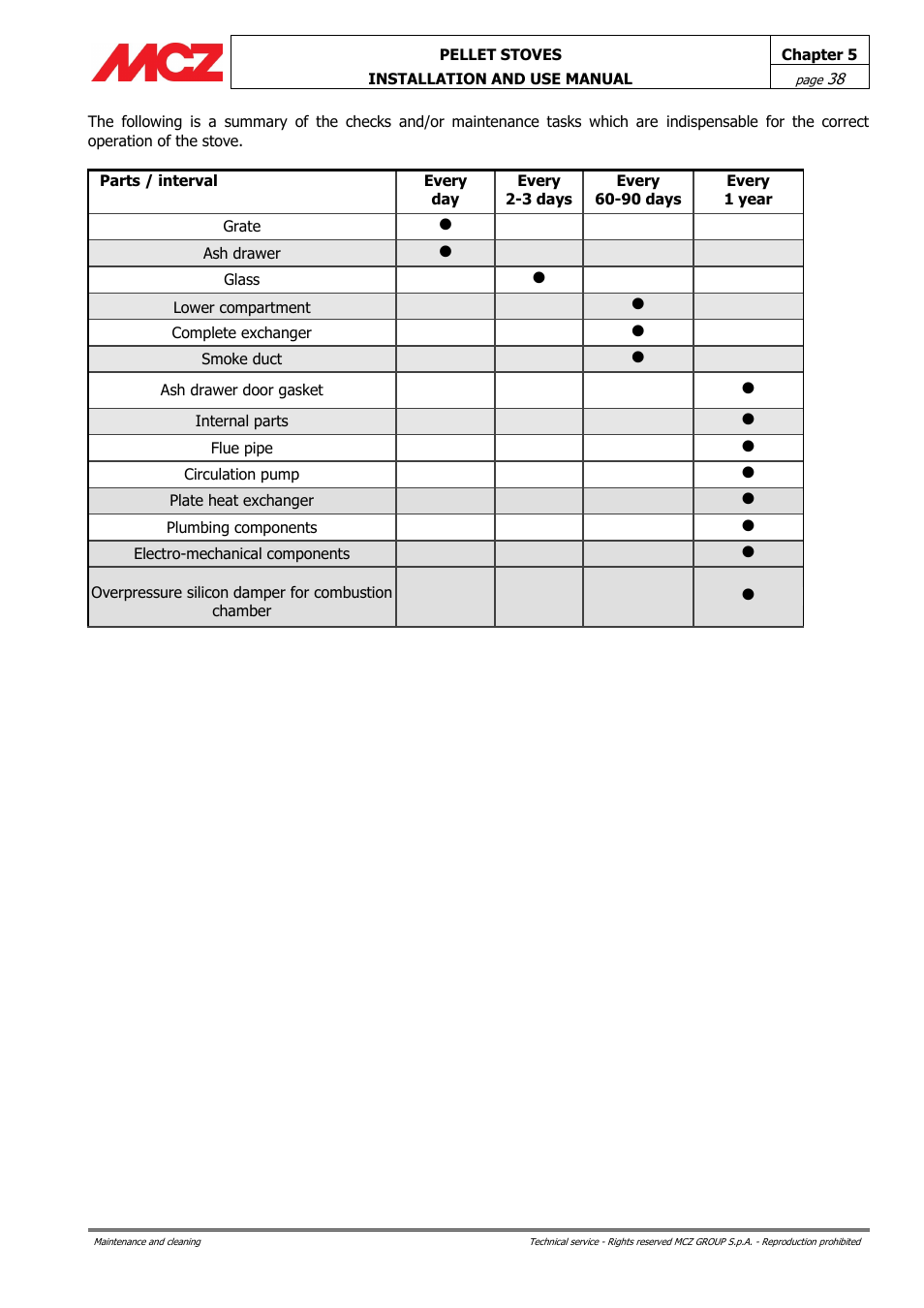 MCZ Club HYDRO 15 kW User Manual | Page 38 / 44